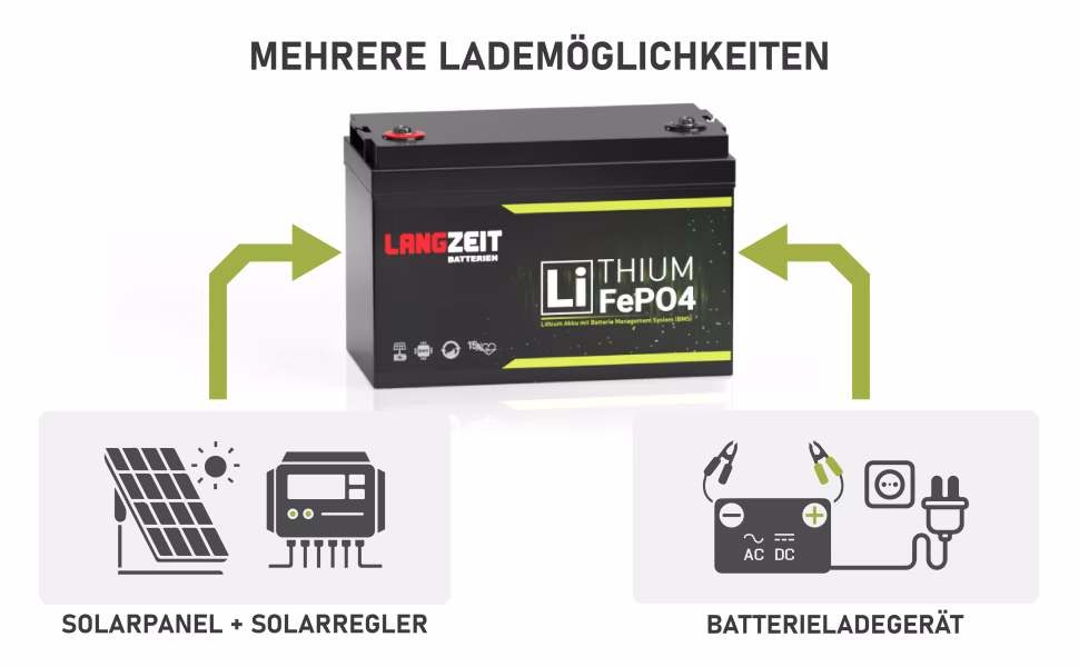 Lademoeglichkeiten