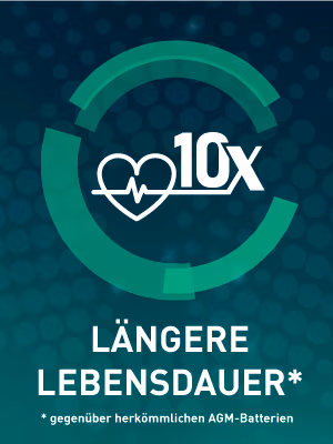 Längere Lebensdauer
