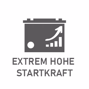 Extrem hohe Startkraft