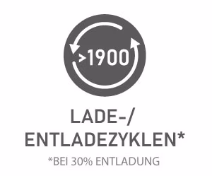 Lade-/Entladezyklen