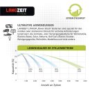 Langzeit Lithium Batterie 36Ah 12V