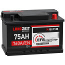 LANGZEIT Autobatterie EFB Batterie Start-Stop Starterbatterie 75Ah 12V