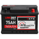 LANGZEIT Autobatterie EFB Batterie Start-Stop Starterbatterie 75Ah 12V
